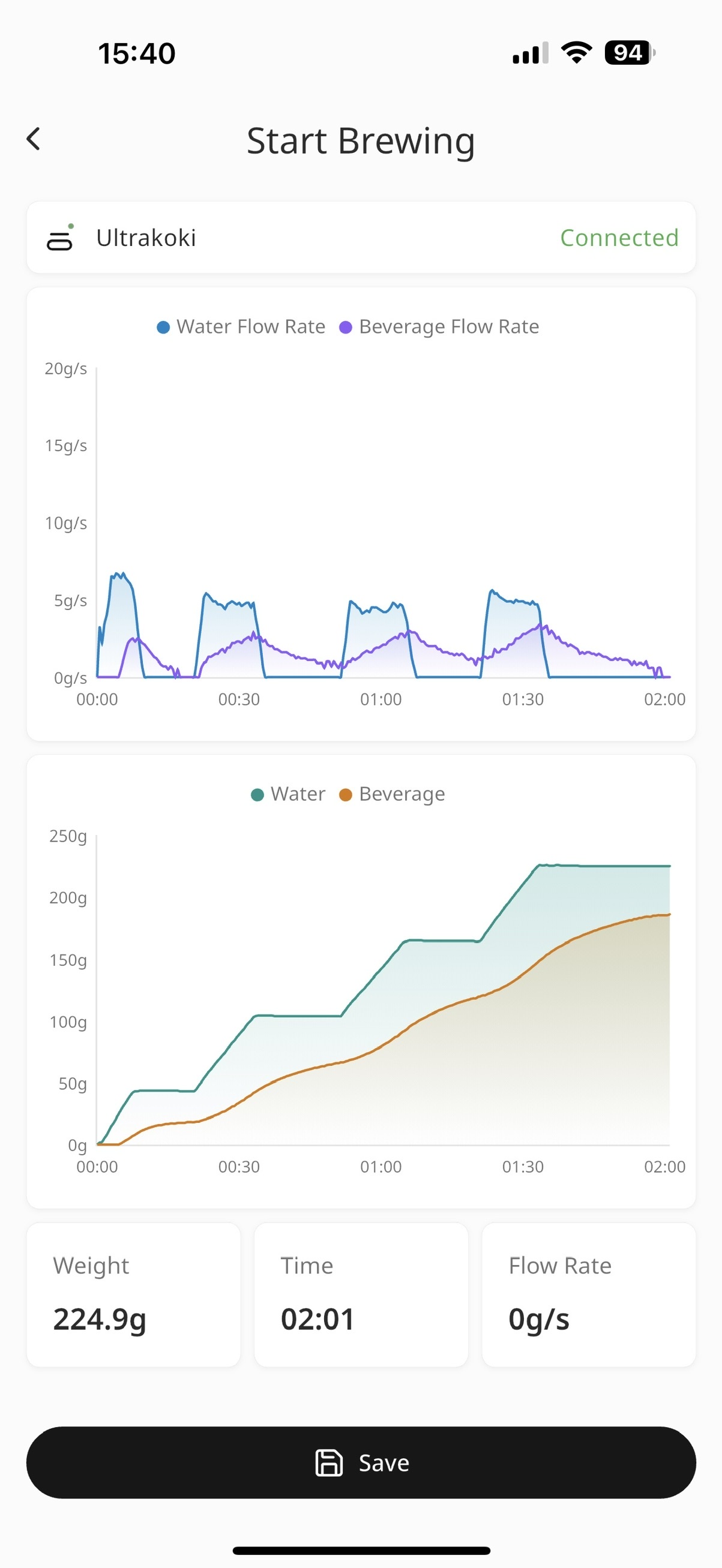 Real-time Brewing Curve