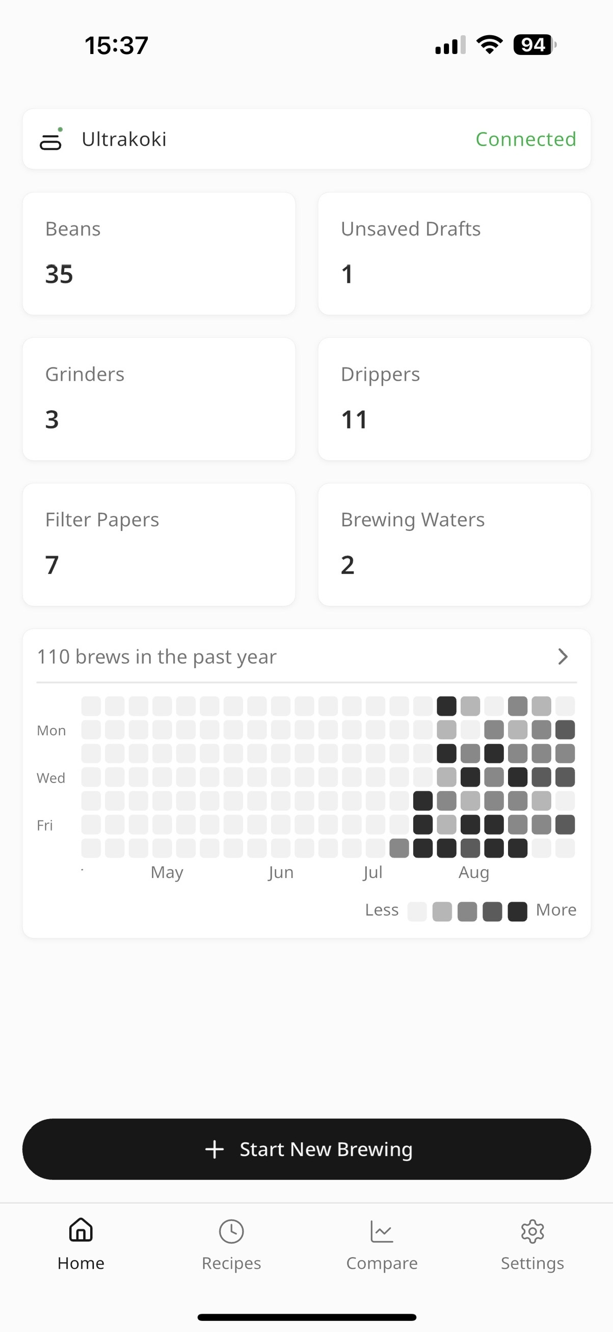 Dashboard and Brew Heatmap